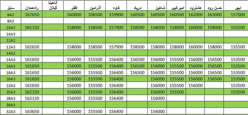 لیست قیمت میلگرد1400/04/15