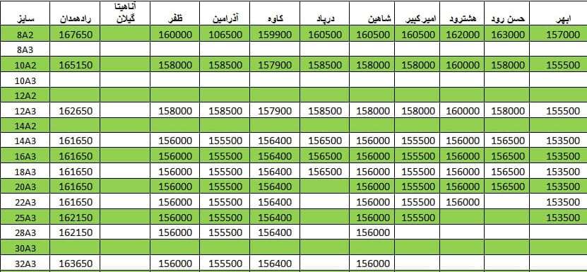 لیست قیمت میلگرد1400/04/15