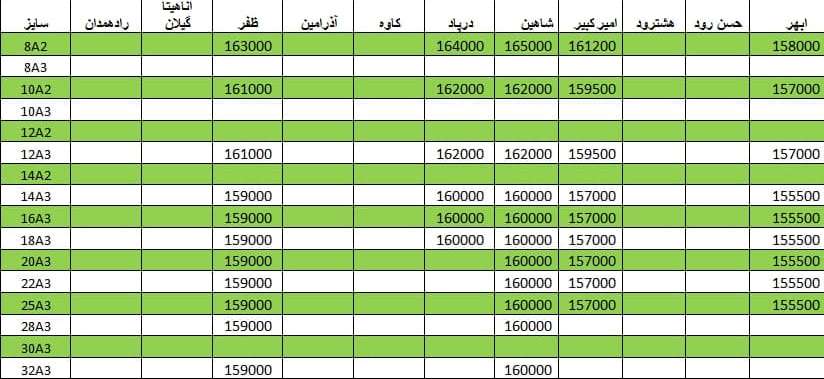 لیست قیمت میلگرد1400/04/16