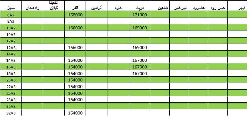 لیست قیمت میلگرد1400/04/19