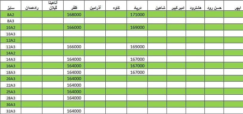 لیست قیمت میلگرد1400/04/19