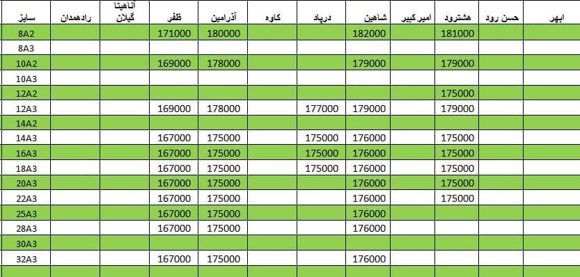 لیست قیمت میلگرد1400/04/20