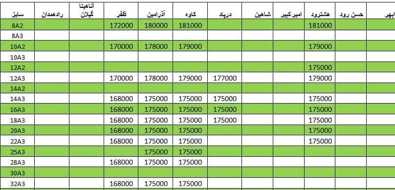 لیست قیمت میلگرد1400/04/21 title=