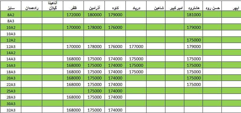 لیست قیمت میلگرد1400/04/22