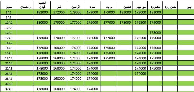 لیست قیمت میلگرد1400/04/23 title=