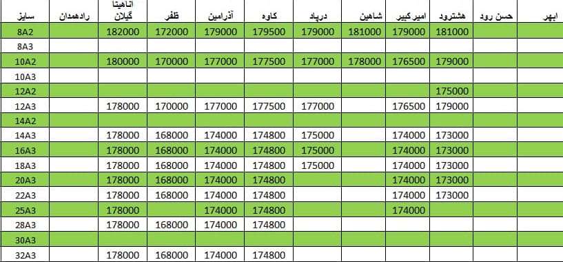 لیست قیمت میلگرد1400/04/24 title=