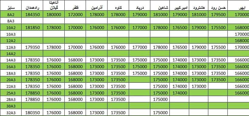 لیست قیمت میلگرد1400/04/26 title=