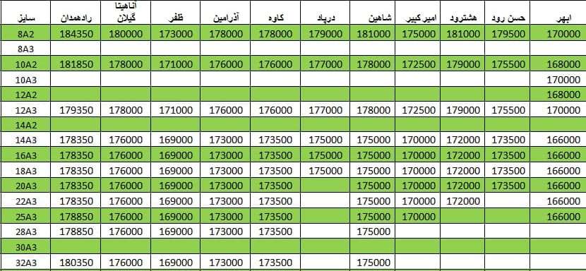 لیست قیمت میلگرد1400/04/27 title=