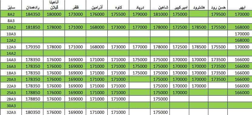 لیست قیمت میلگرد1400/04/28