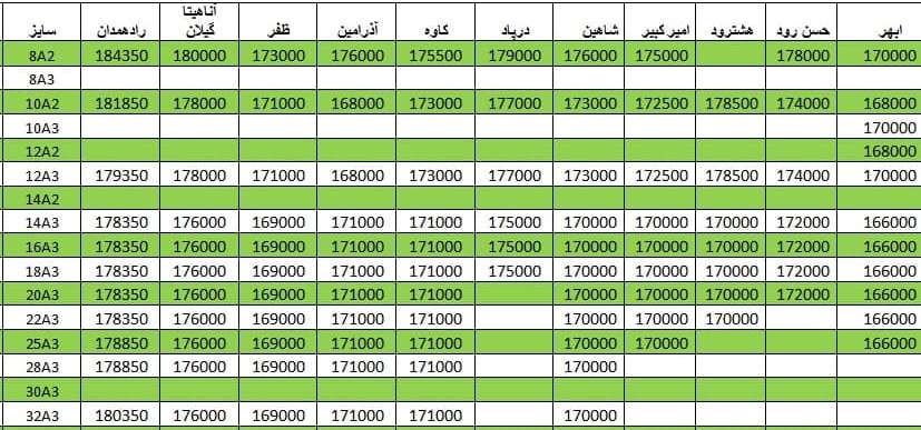 لیست قیمت میلگرد1400/04/29 title=