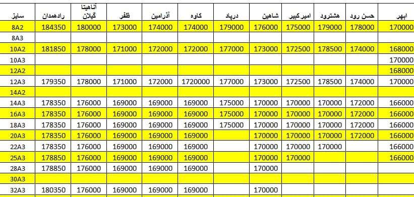 لیست قیمت میلگرد1400/05/02