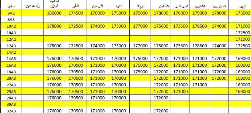 لیست قیمت میلگرد1400/05/03