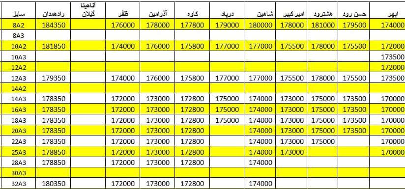 لیست قیمت میلگرد1400/05/04