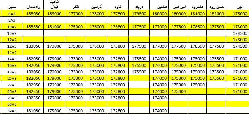 لیست قیمت میلگرد1400/05/05