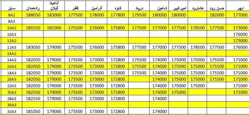 لیست قیمت میلگرد1400/05/06