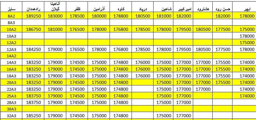 لیست قیمت میلگرد1400/05/09