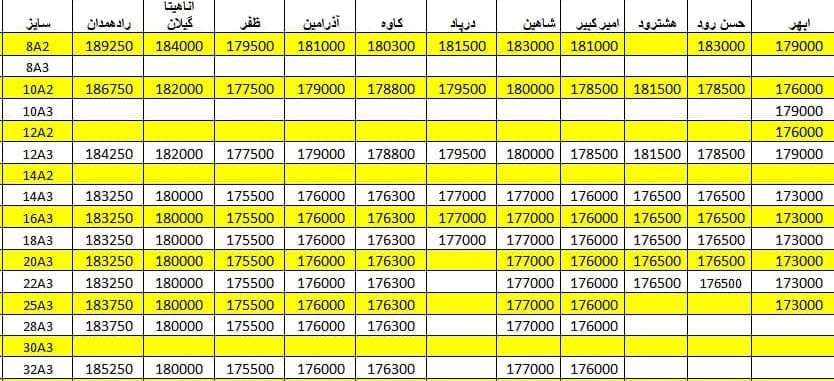 لیست قیمت میلگرد1400/05/12