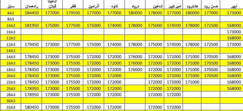 لیست قیمت میلگرد1400/05/16 title=