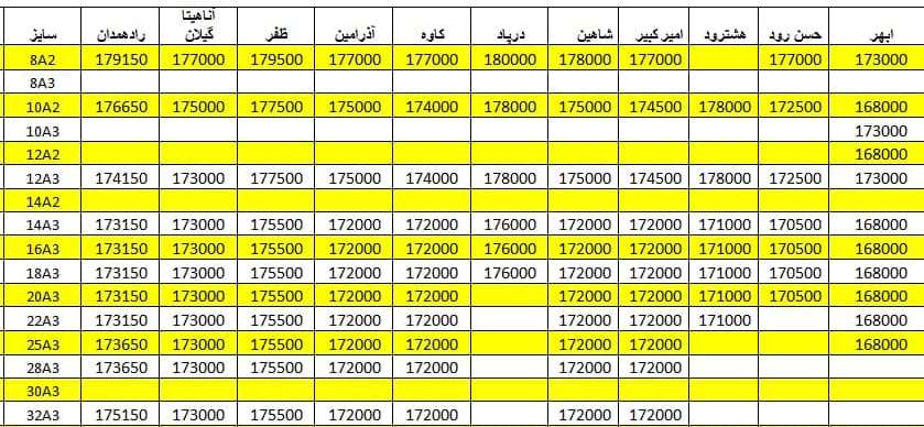 لیست قیمت میلگرد1400/05/17