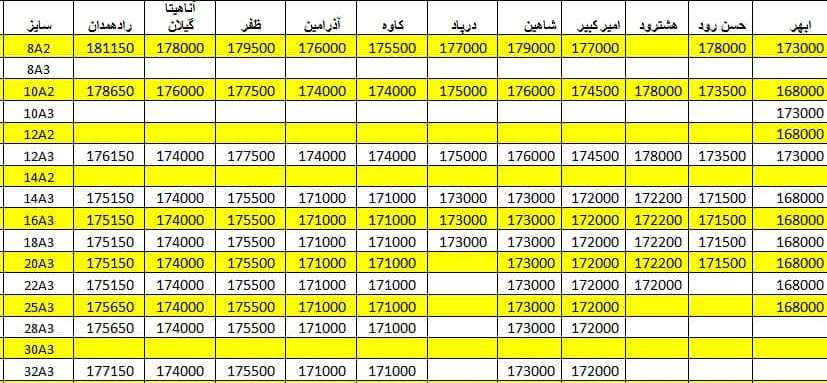 لیست قیمت میلگرد1400/05/18