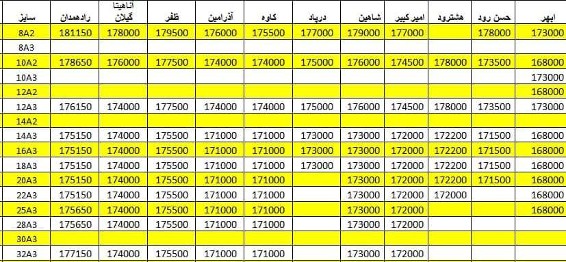 لیست قیمت میلگرد1400/05/18 title=