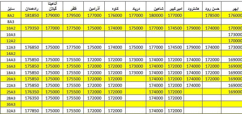 لیست قیمت میلگرد1400/05/19
