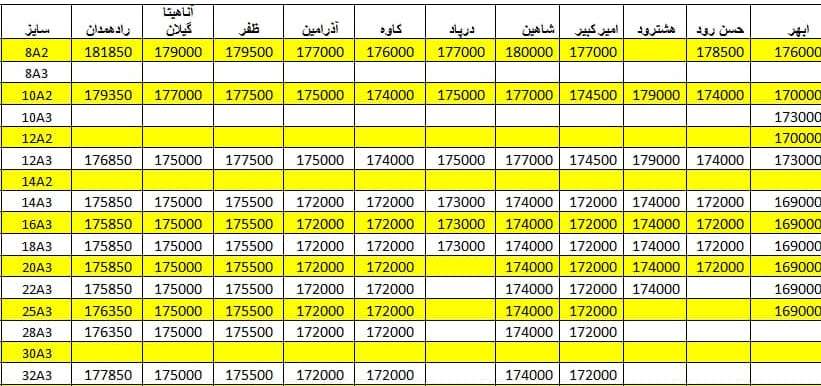 لیست قیمت میلگرد1400/05/19 title=