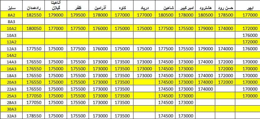 لیست قیمت میلگرد1400/05/20