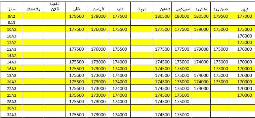 لیست قیمت میلگرد1400/05/21