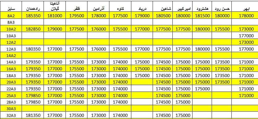 لیست قیمت میلگرد1400/05/23