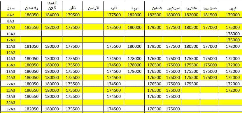 لیست قیمت میلگرد1400/05/24 title=