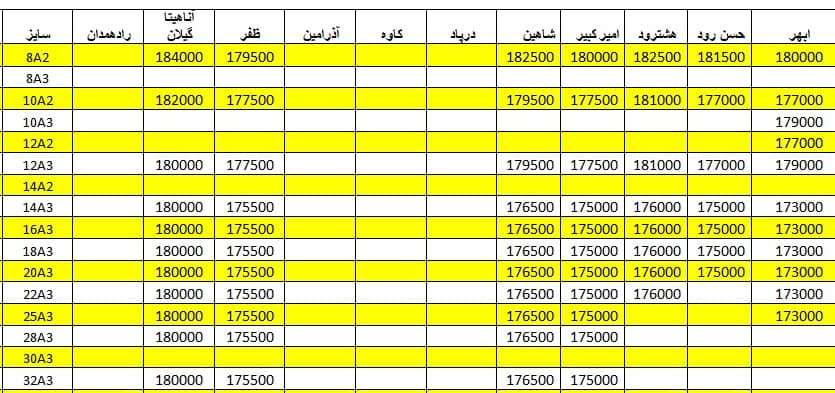 لیست قیمت میلگرد1400/05/25 title=