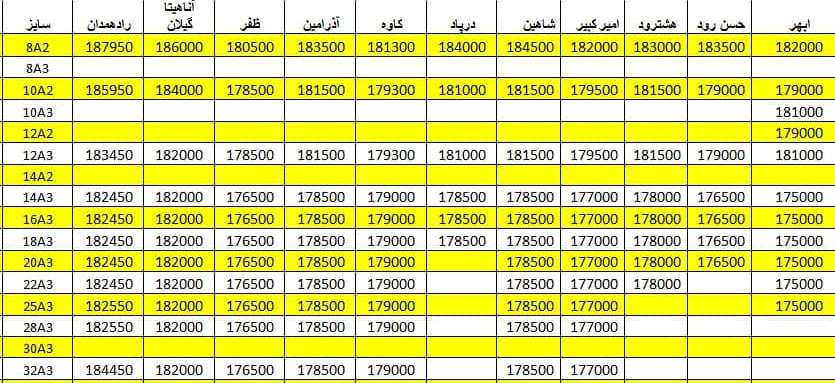 لیست قیمت میلگرد1400/05/31 title=