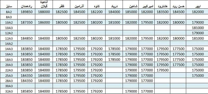 لیست قیمت میلگرد1400/06/01 title=