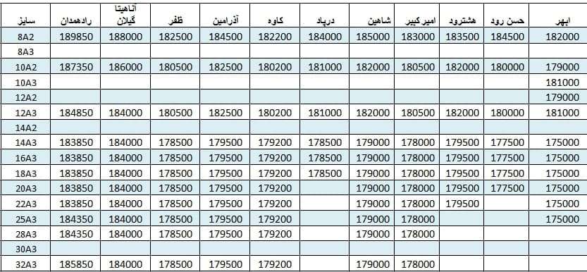 لیست قیمت میلگرد1400/06/02