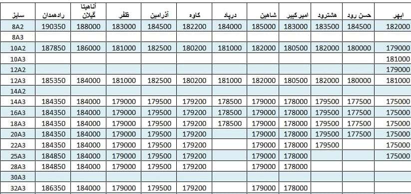 لیست قیمت میلگرد1400/06/03 title=