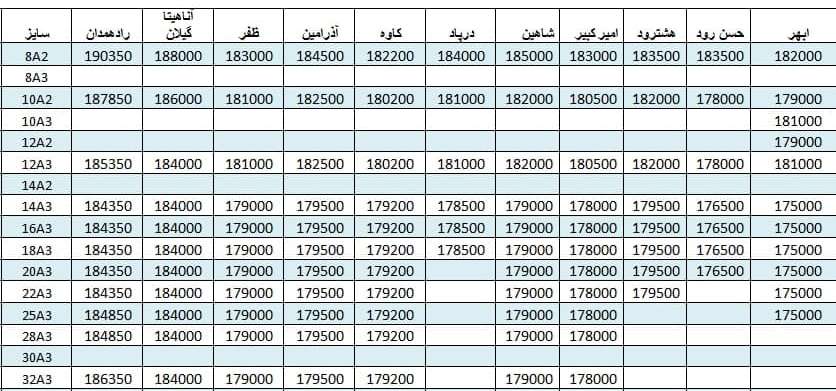 لیست قیمت میلگرد1400/06/04 title=