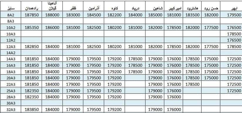 لیست قیمت میلگرد1400/06/06 title=