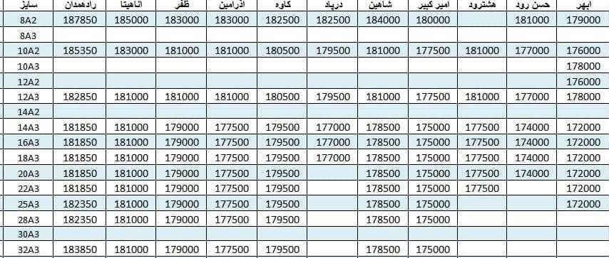 لیست قیمت میلگرد1400/06/07