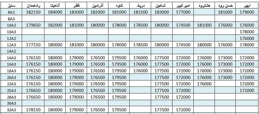 لیست قیمت میلگرد1400/06/08