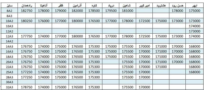 لیست قیمت میلگرد1400/06/09