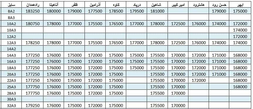 لیست قیمت میلگرد1400/06/10