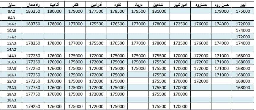 لیست قیمت میلگرد1400/06/10 title=