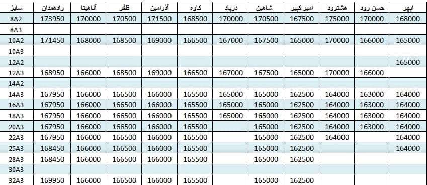 لیست قیمت میلگرد1400/06/17 title=