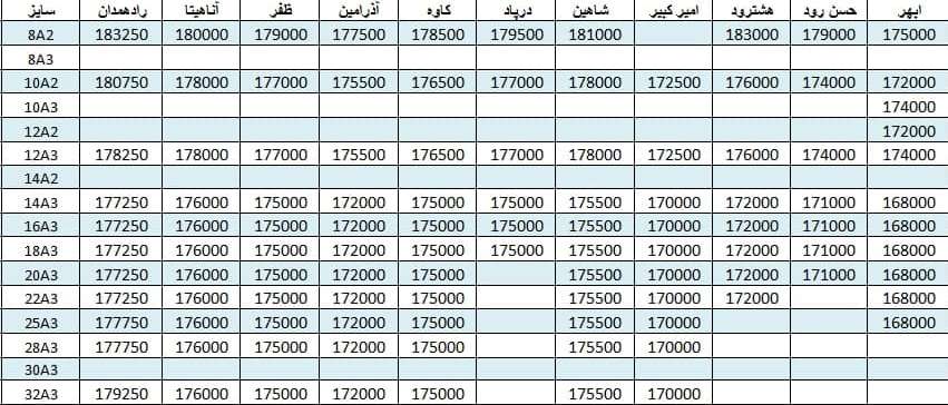 لیست قیمت میلگرد1400/06/11