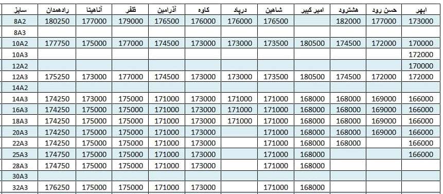 لیست قیمت میلگرد1400/06/13