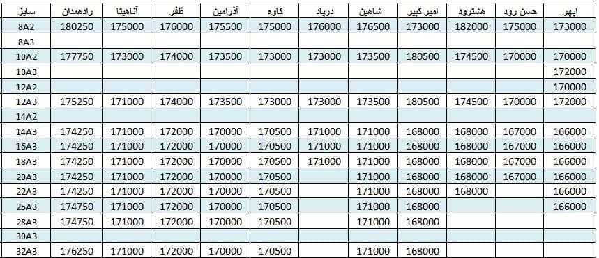 لیست قیمت میلگرد1400/06/14