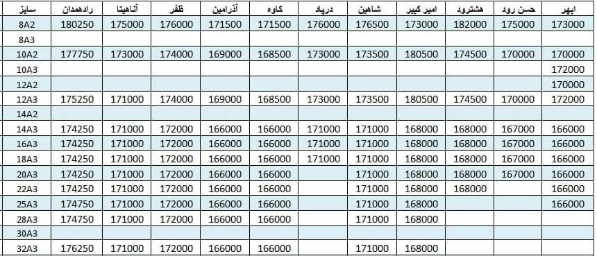 لیست قیمت میلگرد1400/06/15