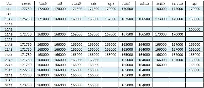 لیست قیمت میلگرد1400/06/16