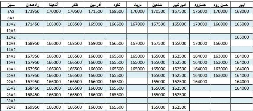 لیست قیمت میلگرد1400/06/18 title=